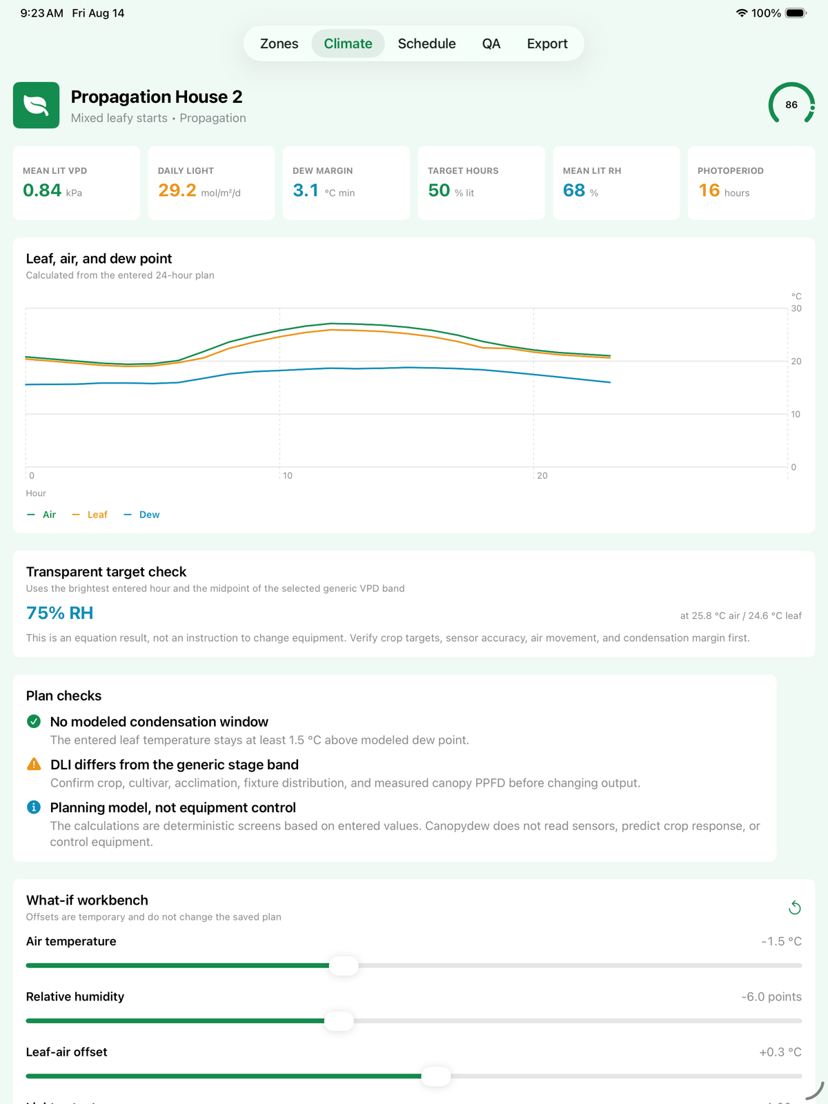 Canopydew climate workspace showing greenhouse metrics, a 24-hour chart, plan checks, and a what-if workbench